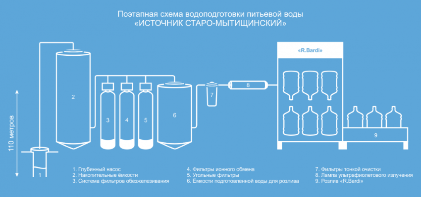 Схема водоподготовки изм.png