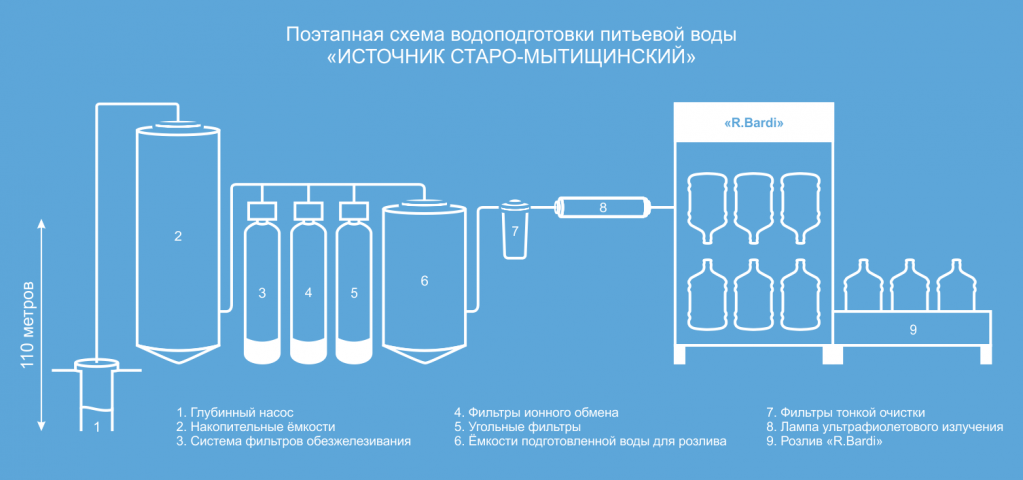 Водоподготовка 1.png Водоподготовка 1.png